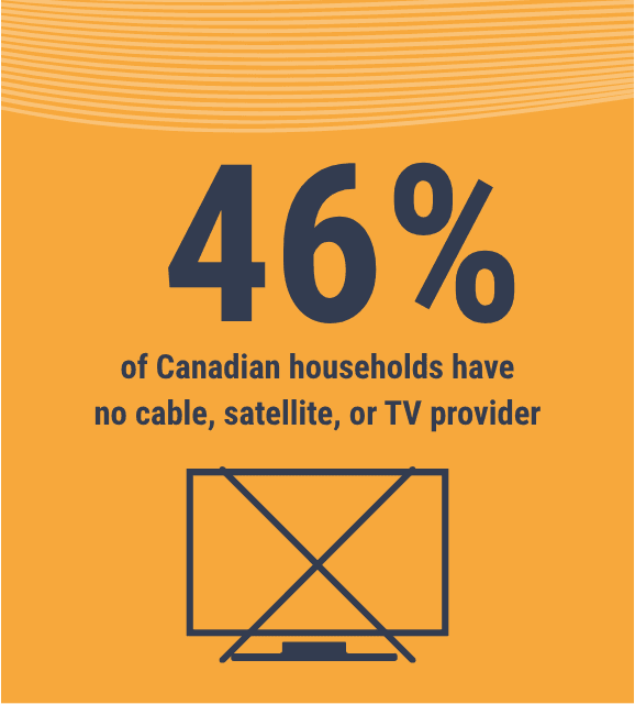 Moby Hospitality Insights: The Cord Has Been Cut