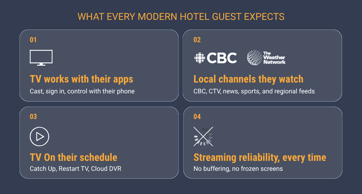 Moby Hospitality Insights: Guest Expectations