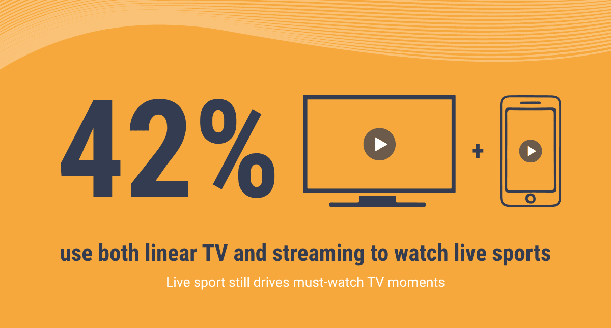 Moby Hospitality Insights: Nearly half of Canadian sports viewers combine linear TV and streaming